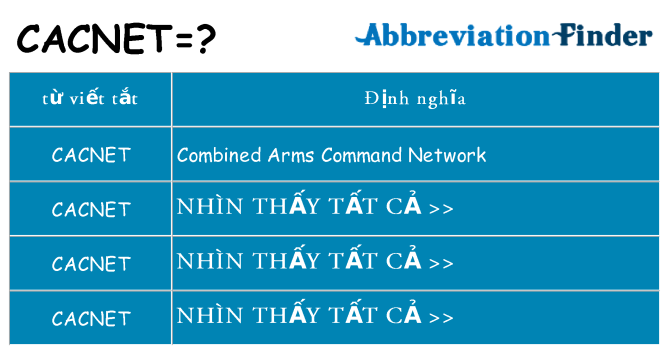 cacnet hiện những gì đứng cho