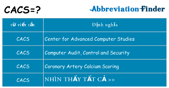 cacs hiện những gì đứng cho