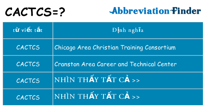 cactcs hiện những gì đứng cho