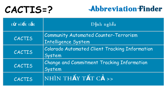 cactis hiện những gì đứng cho