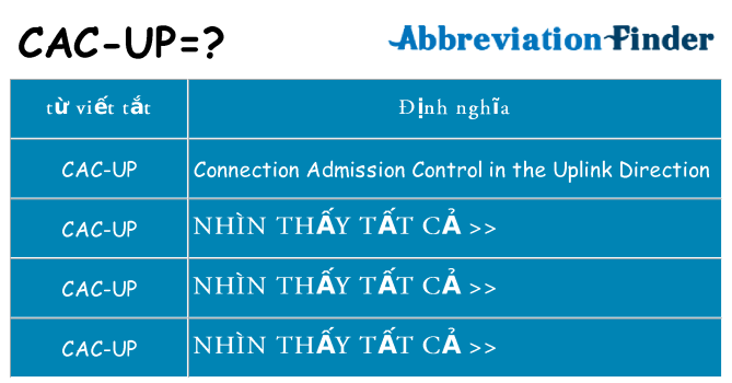 cac-up hiện những gì đứng cho