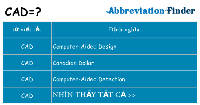 cad hiện những gì đứng cho