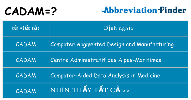 cadam hiện những gì đứng cho