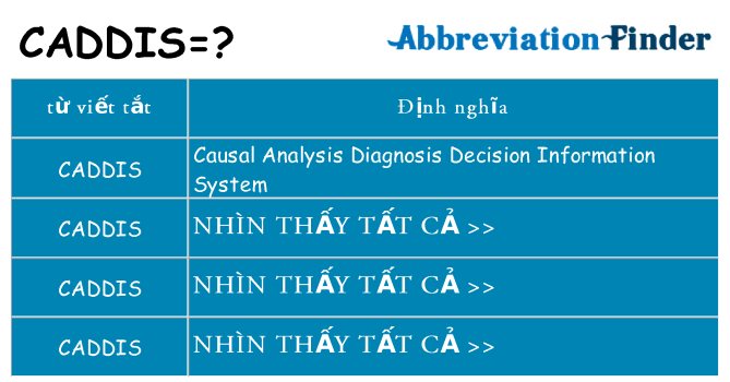caddis hiện những gì đứng cho
