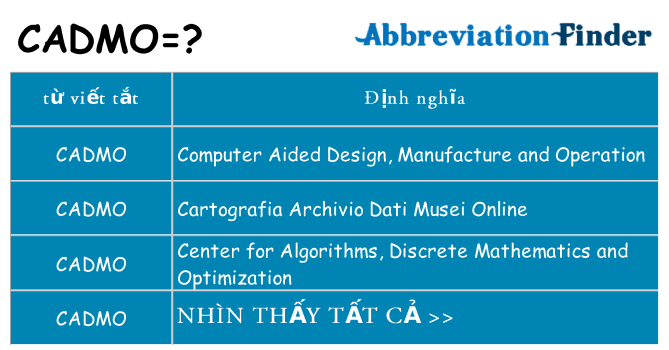 cadmo hiện những gì đứng cho