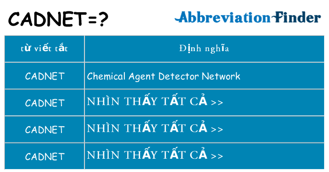 cadnet hiện những gì đứng cho