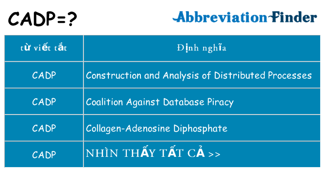cadp hiện những gì đứng cho