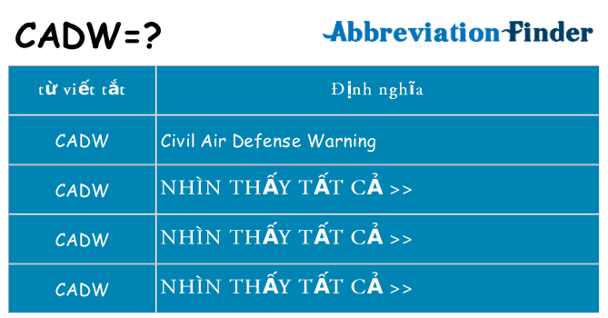 cadw hiện những gì đứng cho