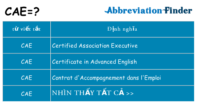 cae hiện những gì đứng cho