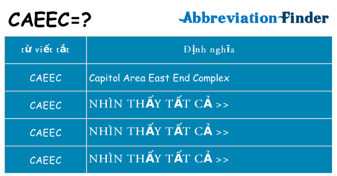 caeec hiện những gì đứng cho