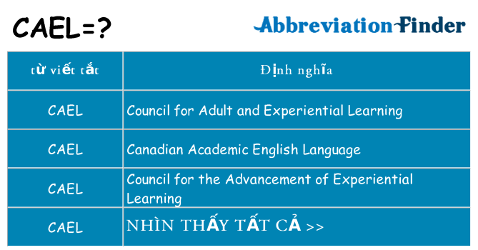 cael hiện những gì đứng cho