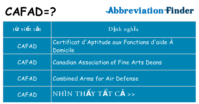 cafad hiện những gì đứng cho