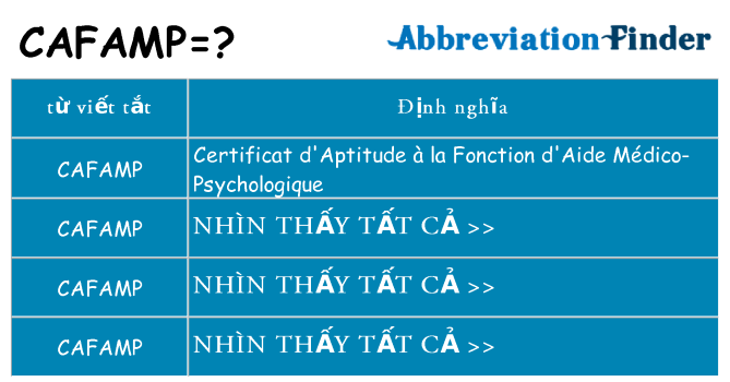 cafamp hiện những gì đứng cho