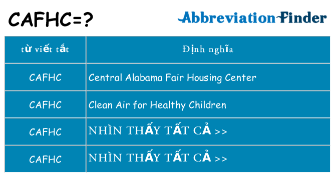 cafhc hiện những gì đứng cho