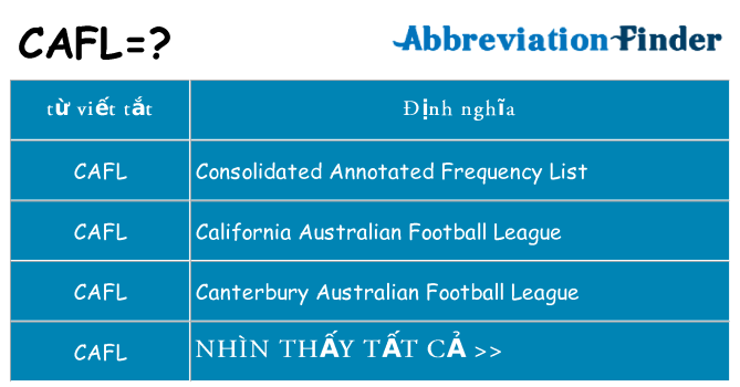 cafl hiện những gì đứng cho