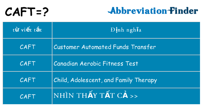 caft hiện những gì đứng cho