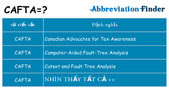 cafta hiện những gì đứng cho