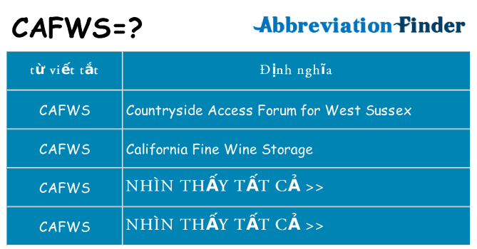 cafws hiện những gì đứng cho