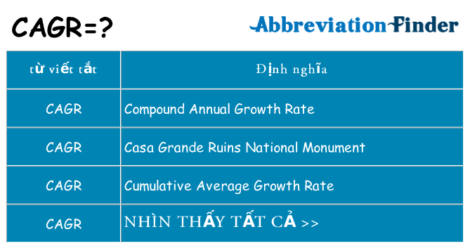 cagr hiện những gì đứng cho