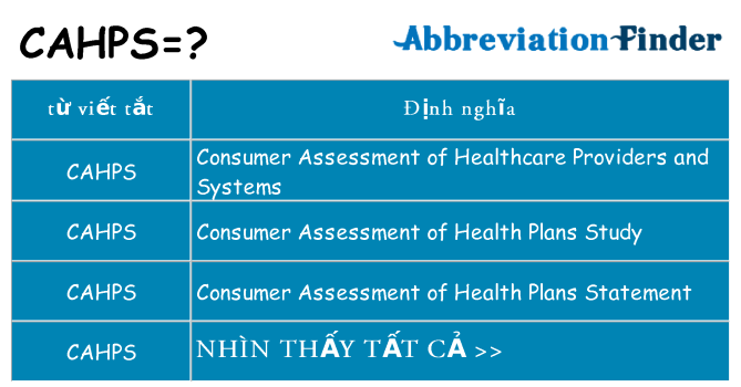 cahps hiện những gì đứng cho