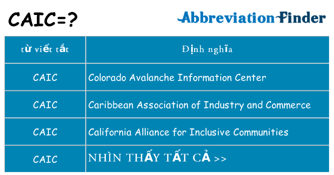 caic hiện những gì đứng cho