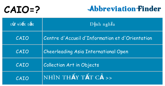caio hiện những gì đứng cho