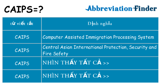 caips hiện những gì đứng cho