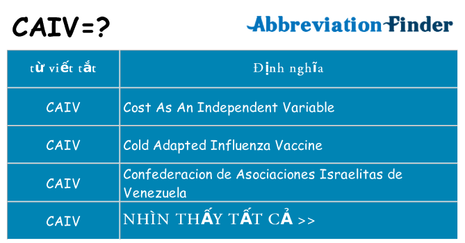 caiv hiện những gì đứng cho