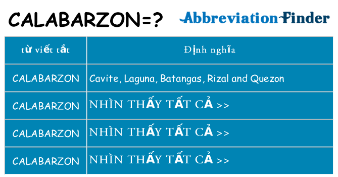 calabarzon hiện những gì đứng cho