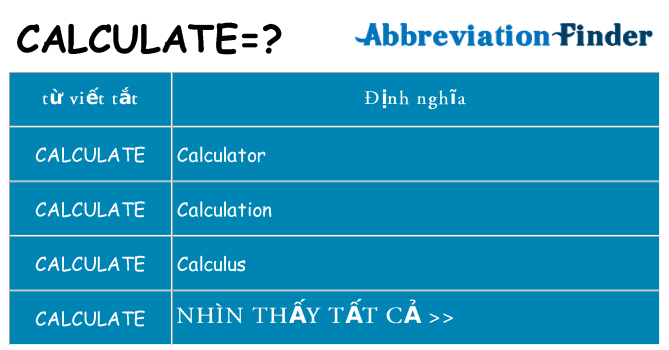 calculate hiện những gì đứng cho