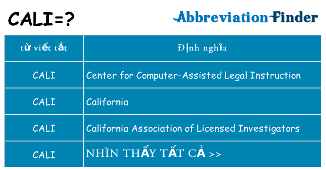 cali hiện những gì đứng cho