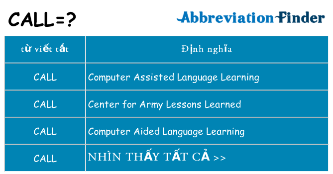call hiện những gì đứng cho