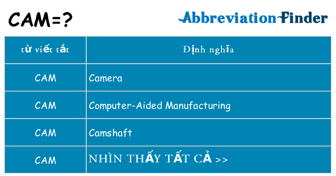cam hiện những gì đứng cho