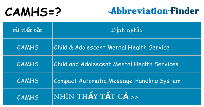 camhs hiện những gì đứng cho