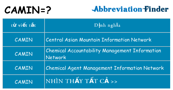 camin hiện những gì đứng cho