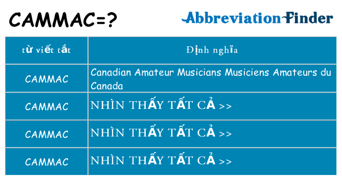 cammac hiện những gì đứng cho