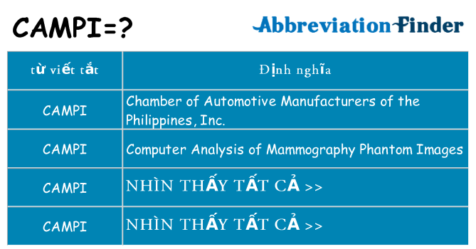 campi hiện những gì đứng cho