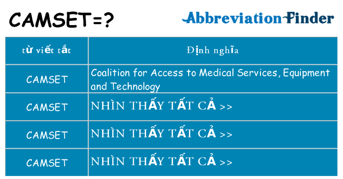 camset hiện những gì đứng cho