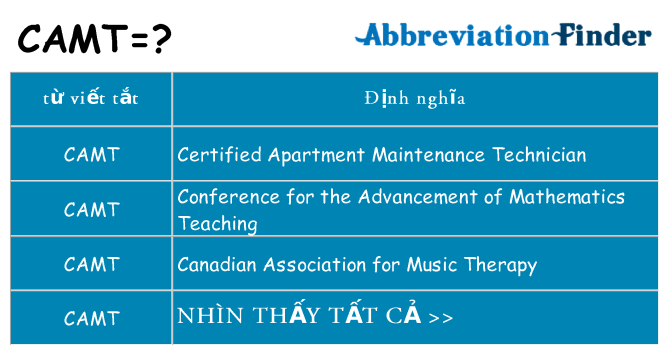 camt hiện những gì đứng cho