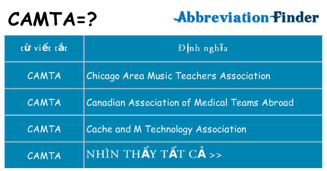 camta hiện những gì đứng cho
