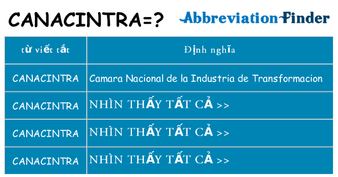 canacintra hiện những gì đứng cho