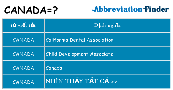 canada hiện những gì đứng cho