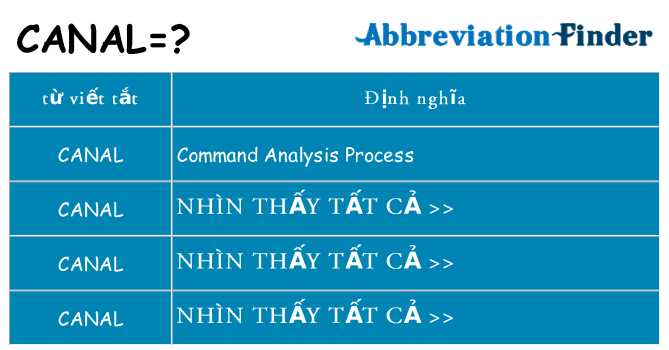 canal hiện những gì đứng cho