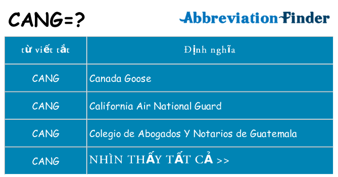 cang hiện những gì đứng cho