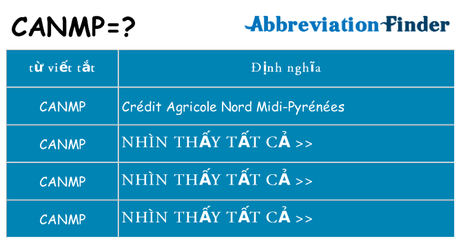 canmp hiện những gì đứng cho