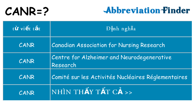 canr hiện những gì đứng cho