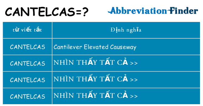 cantelcas hiện những gì đứng cho