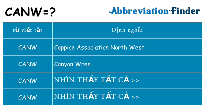 canw hiện những gì đứng cho