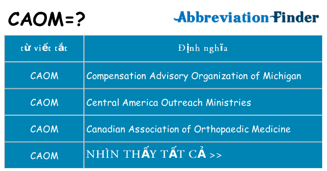 caom hiện những gì đứng cho