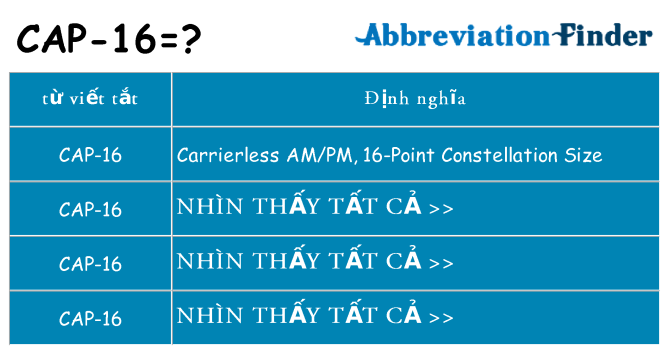 cap-16 hiện những gì đứng cho